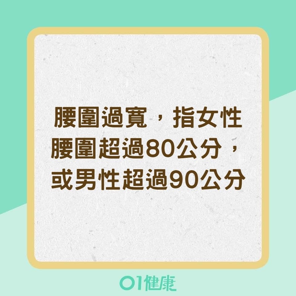 代謝症候群症狀 (01製圖) 代謝症候群症狀 (01製圖)