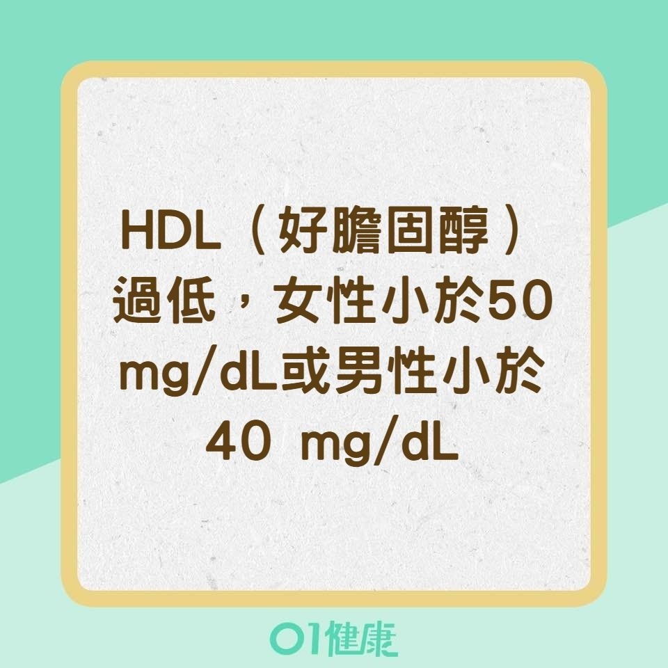 代謝症候群症狀 （01製圖）
