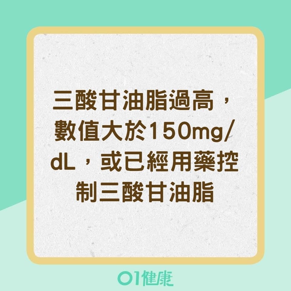 代謝症候群症狀 （01製圖）