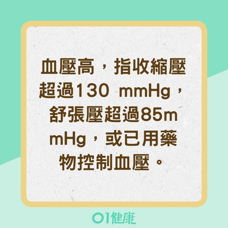 代謝症候群症狀 （01製圖）