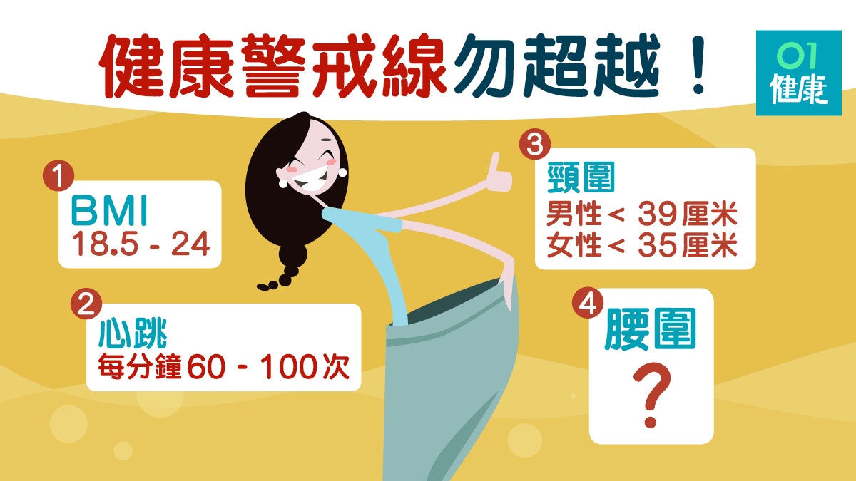 【減肥】腰圍及頸圍粗易患心血管病 4條健康線超標就太胖了! 【減肥】腰圍及頸圍粗易患心血管病 4條健康線超標就太胖了!