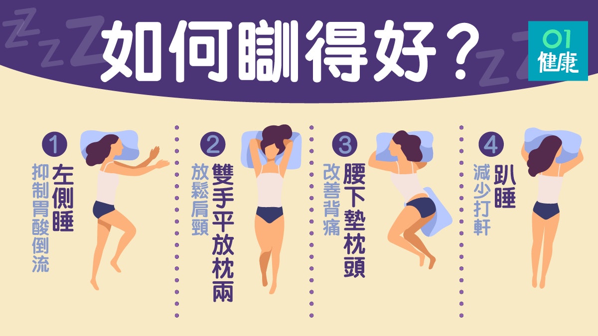 【睡眠】側睡可紓緩胃酸倒流? 4種睡姿提升睡眠質素 【睡眠】側睡可紓緩胃酸倒流? 4種睡姿提升睡眠質素