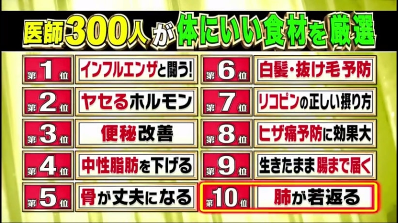 （日本TBS電視台節目「名醫のTHE太鼓判」截圖）