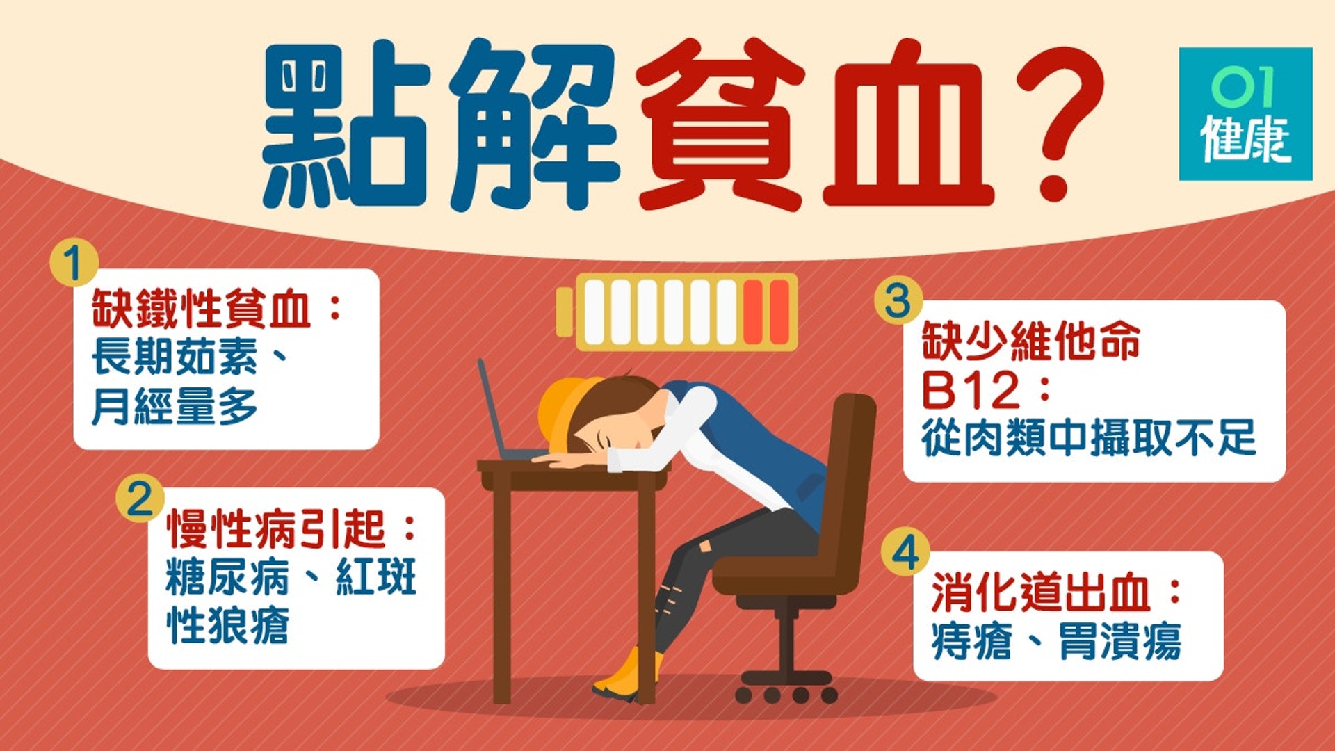 【貧血】頭暈、手腳冰冷嚴重會缺氧休克 一文看清貧血原因症狀(01製圖) 【貧血】頭暈、手腳冰冷嚴重會缺氧休克 一文看清貧血原因症狀(01製圖)