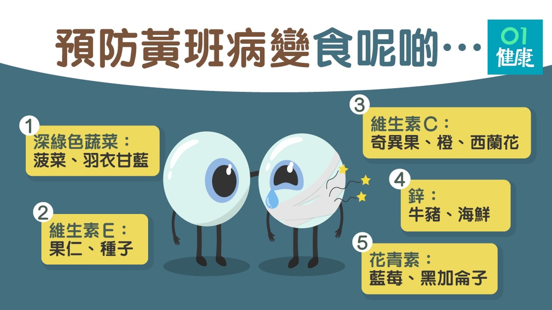 預防黃黃斑病變食呢啲…(01製圖) 預防黃黃斑病變食呢啲…(01製圖)