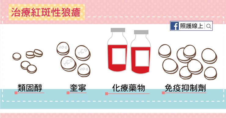 治療紅斑性狼瘡(照護線上授權使用) 治療紅斑性狼瘡(照護線上授權使用)