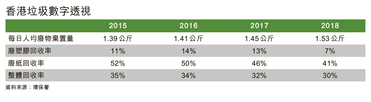 (香港01製圖) (香港01製圖)