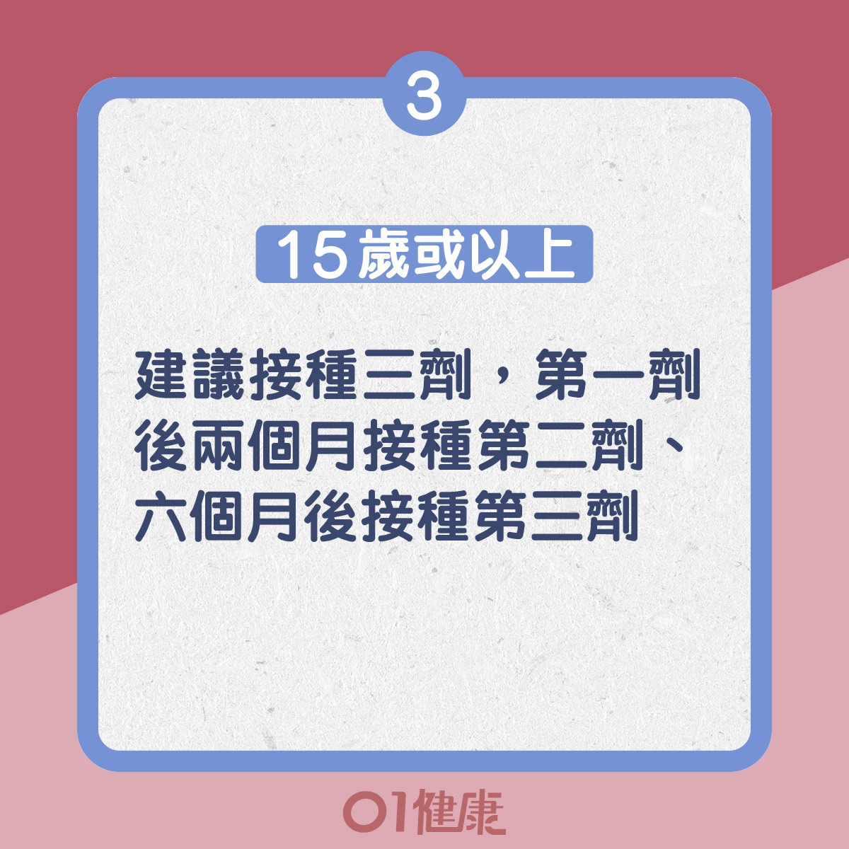 3. 15歲或以上：建議接種三劑，第一劑後兩個月接種第二劑、六個月後接種第三劑（01製圖）