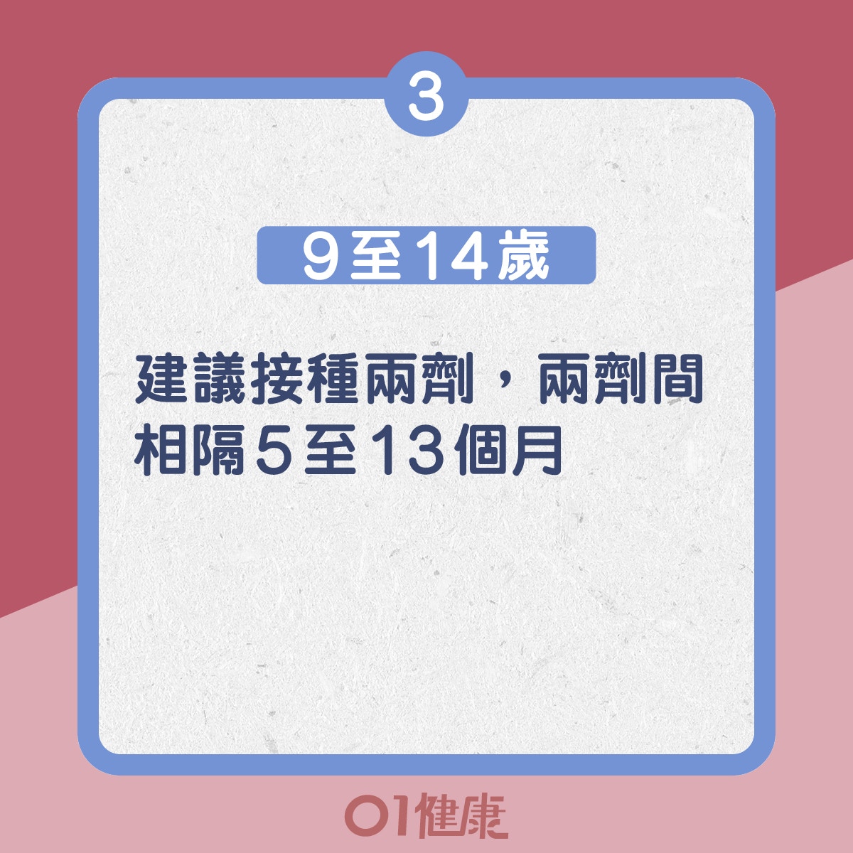 3. 9至14歲:建議接種兩劑,兩劑間相隔5至13個月(01製圖) 3. 9至14歲:建議接種兩劑,兩劑間相隔5至13個月(01製圖)