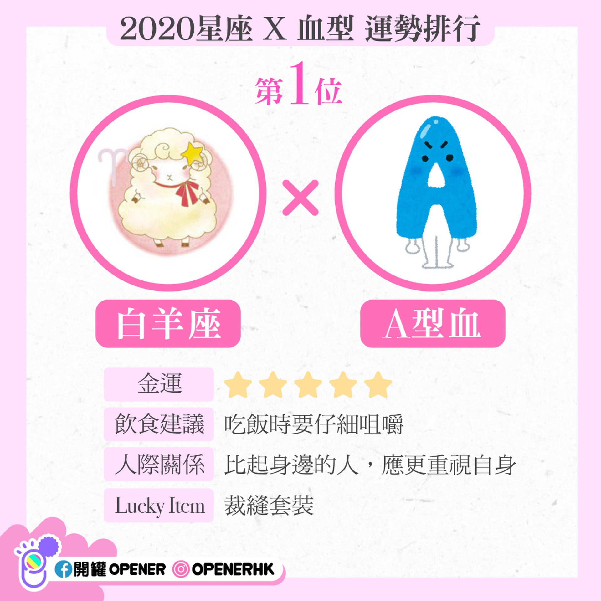 運程 日本瘋傳星座x血型運勢排名白羊座是大嬴家