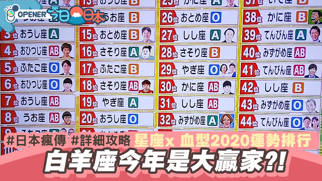 2020運程 日本瘋傳星座x血型運勢排名白羊座是大嬴家