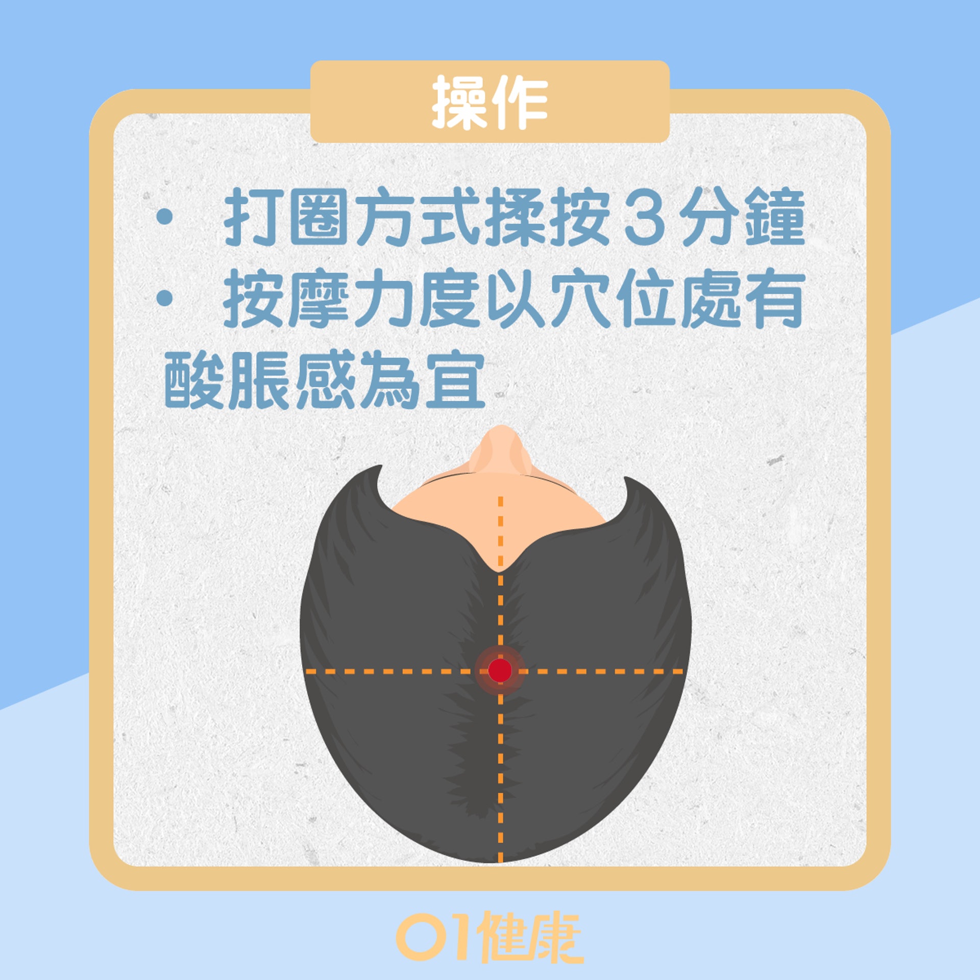 百會穴(01製圖) 百會穴(01製圖)