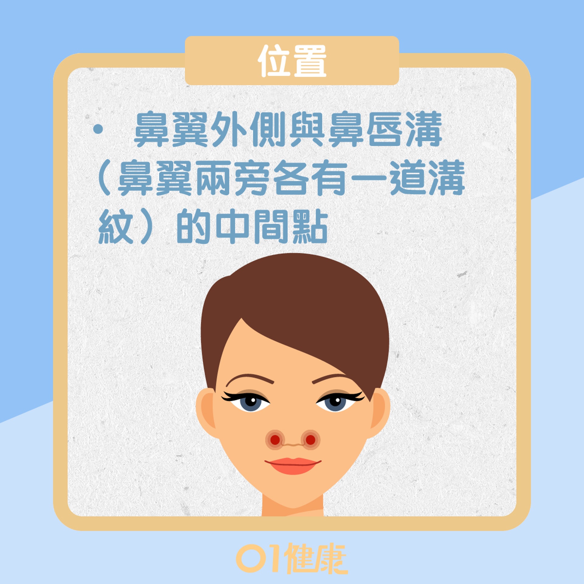 迎香穴(01製圖) 迎香穴(01製圖)