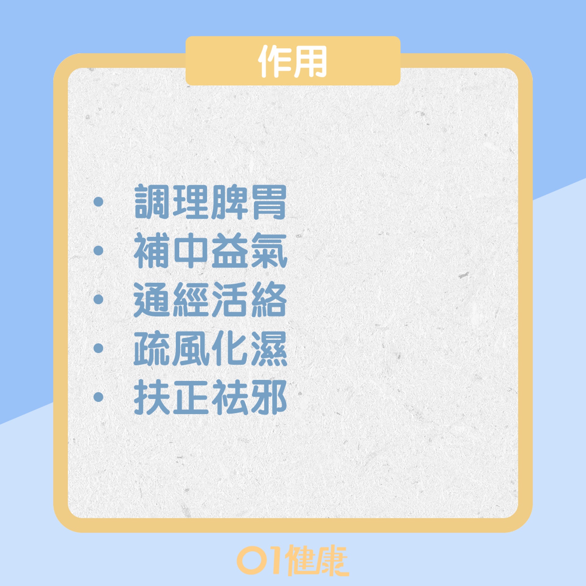 足三里穴(01製圖) 足三里穴(01製圖)