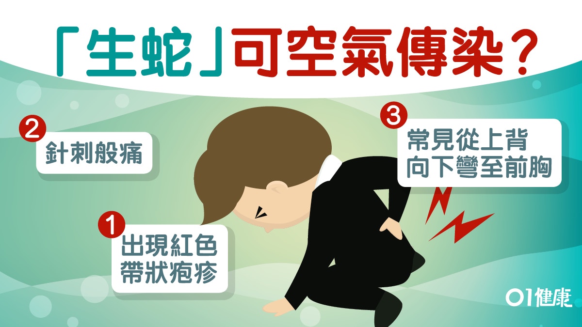【生蛇】帶狀皰疹抵抗力差病發　出過水痘高危延誤醫治會長期痛楚