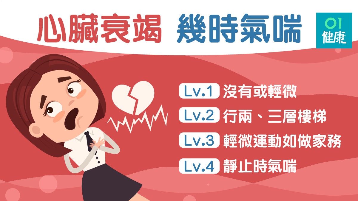 【心臟病】氣喘夜咳當流感大件事!做家務也氣喘心臟衰竭第3級 【心臟病】氣喘夜咳當流感大件事!做家務也氣喘心臟衰竭第3級