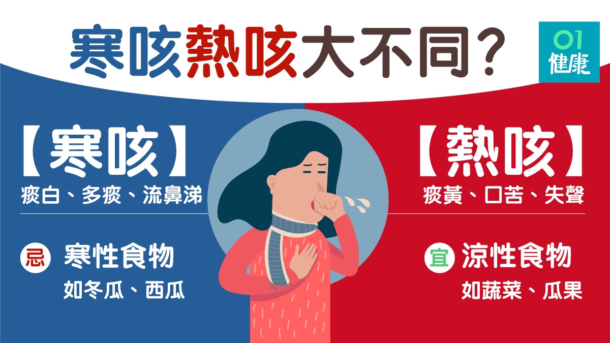 【咳嗽】喉嚨痛多痰分寒咳或熱咳　避吃寒涼食物可治久嗽不愈？