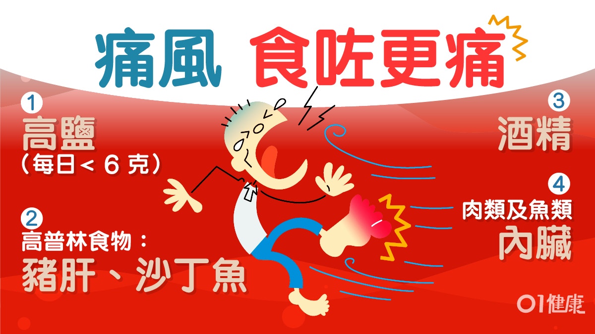 【痛風】尿酸超標可致關節痛楚　6大飲食貼士少吃內臟及魚湯