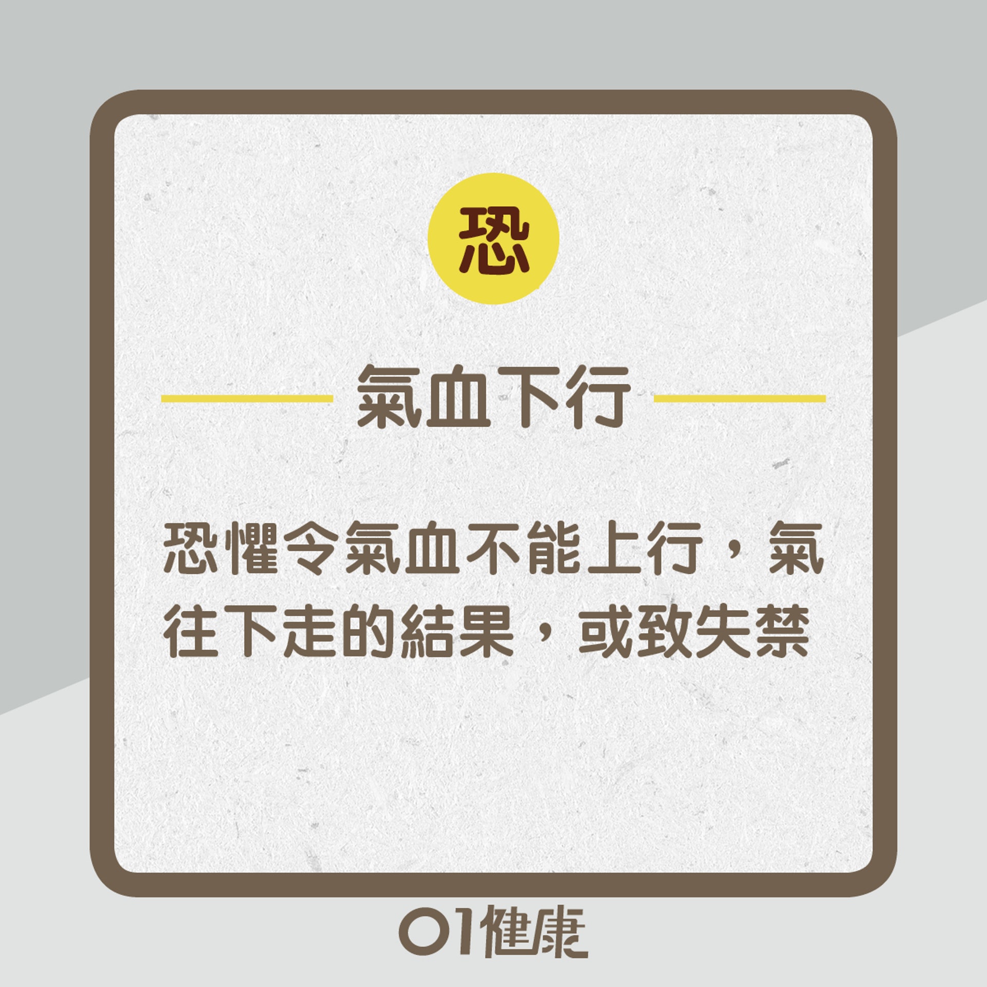恐:氣血下行(01製圖) 恐:氣血下行(01製圖)