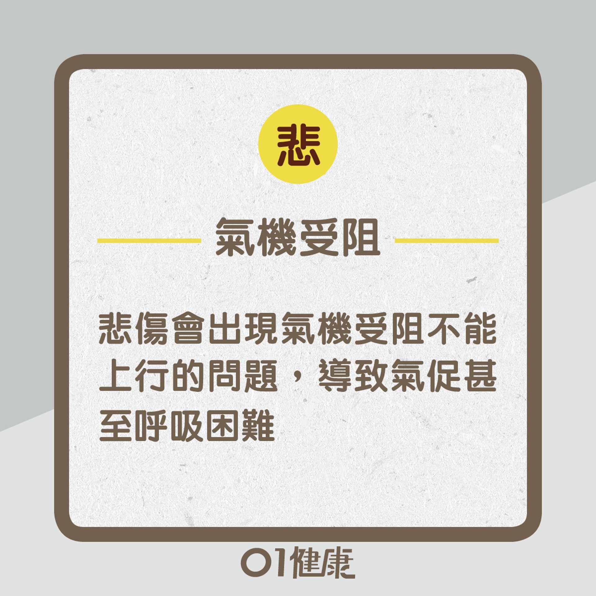 悲:氣機受阻(01製圖) 悲:氣機受阻(01製圖)