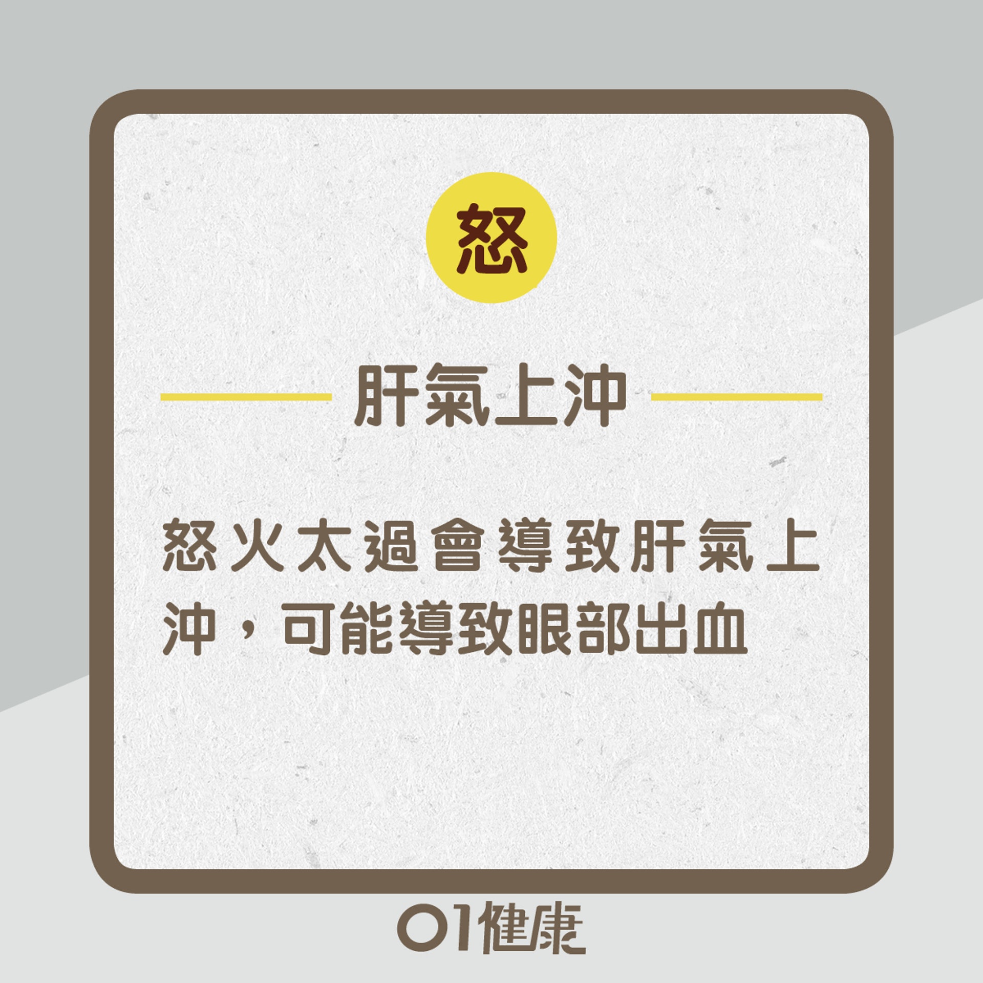 怒:肝氣上沖(01製圖) 怒:肝氣上沖(01製圖)