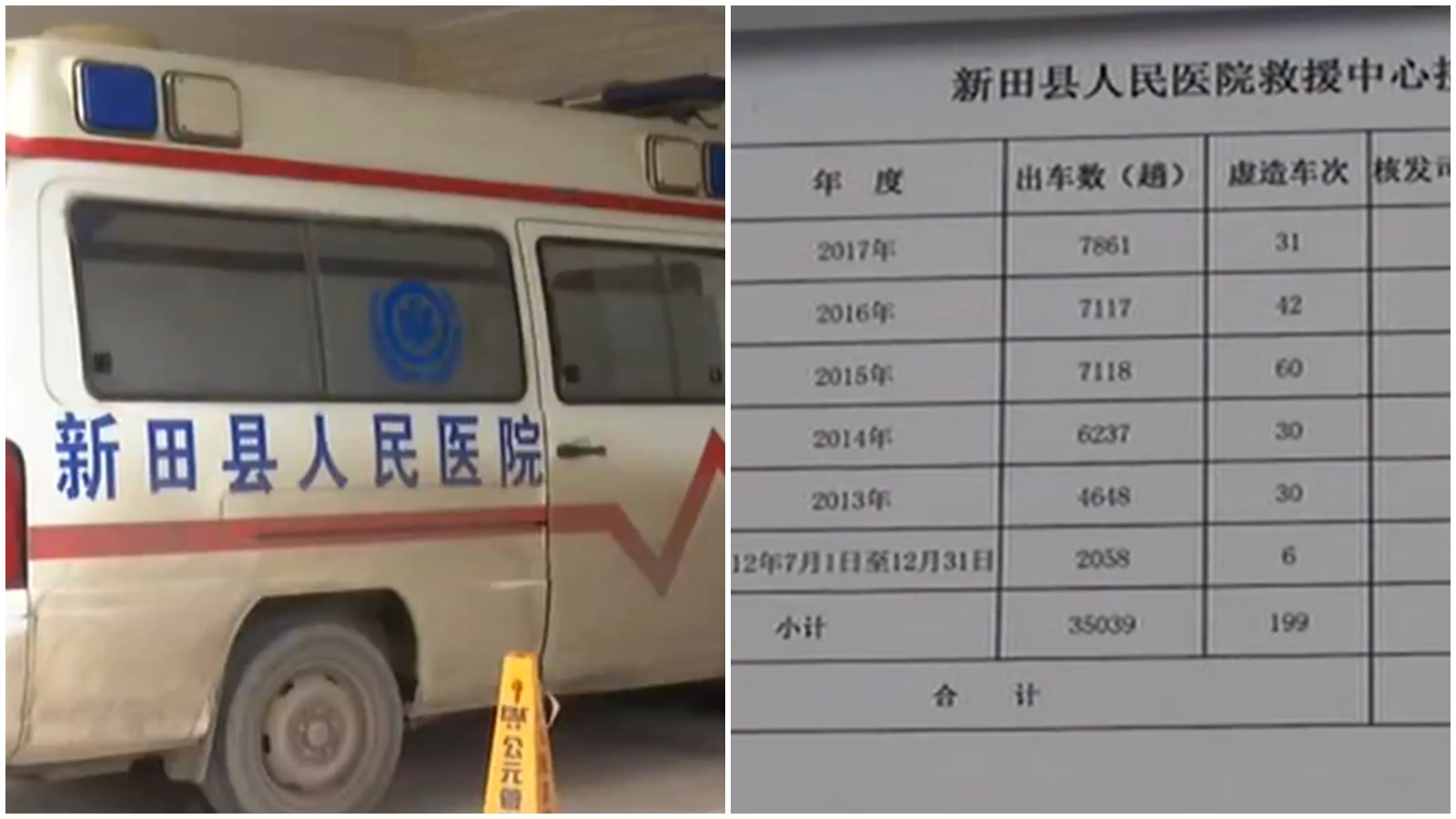 虛報救護車行車記錄騙補助金湖南醫院65人違紀長達6年遭舉報 香港01 大國小事 虛報救護車行車記錄騙補助金湖南醫院65人違紀長達6年遭舉報 香港01 大國小事