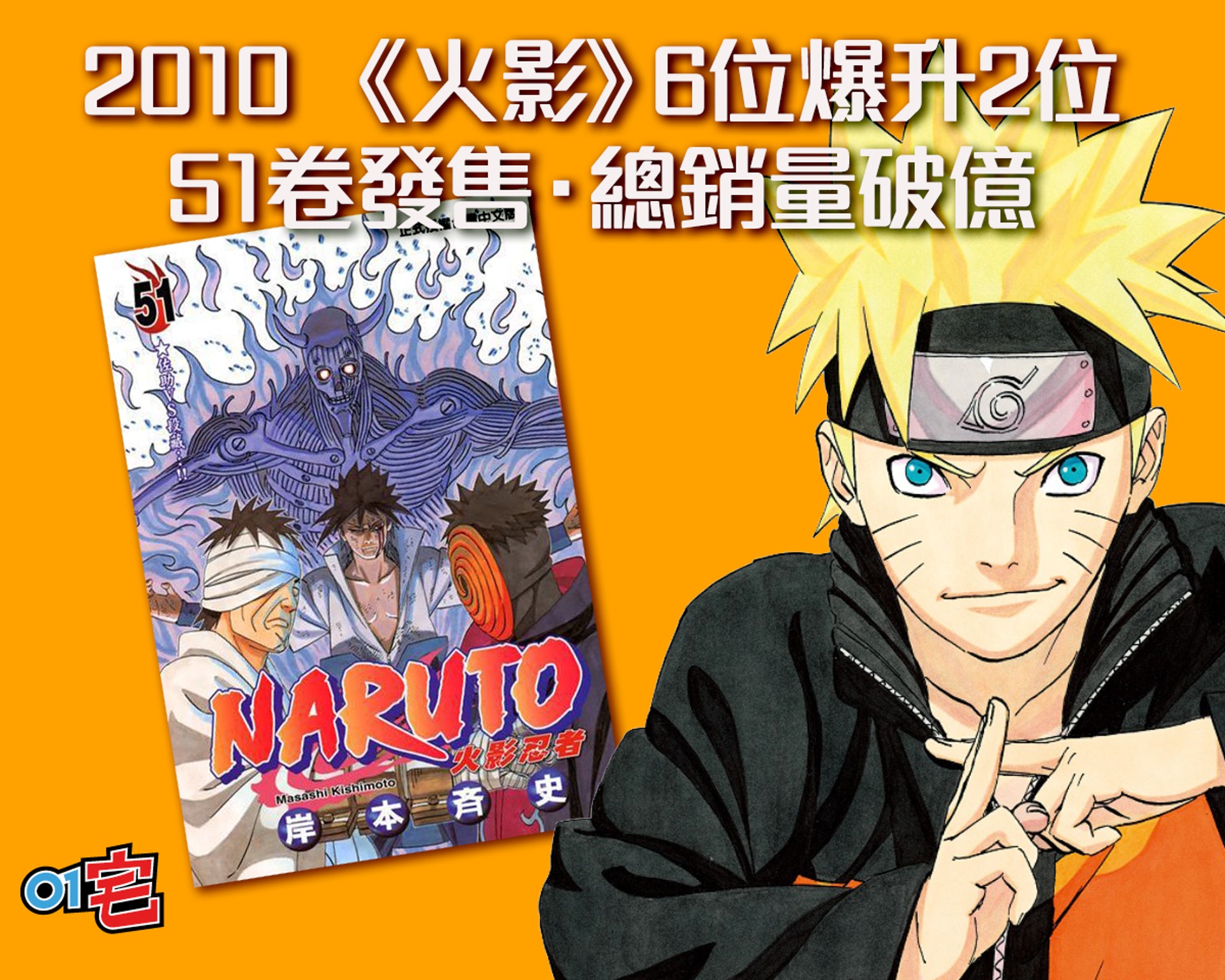 鬼滅之刃 霸權 10年漫畫銷量榜 One Piece 不動王位被奪走 鬼滅之刃 霸權 10年漫畫銷量榜 One Piece 不動王位被奪走