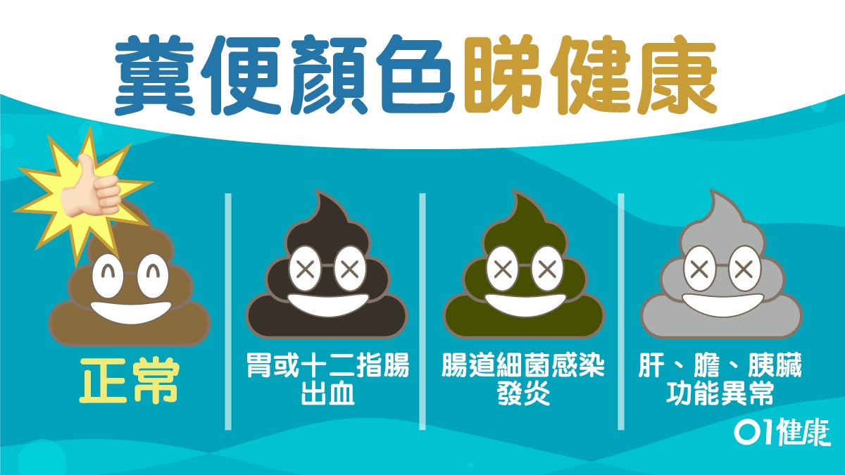 便秘 5種糞便顏色知道健康狀況黑色大便或腸胃出血 便秘 5種糞便顏色知道健康狀況黑色大便或腸胃出血