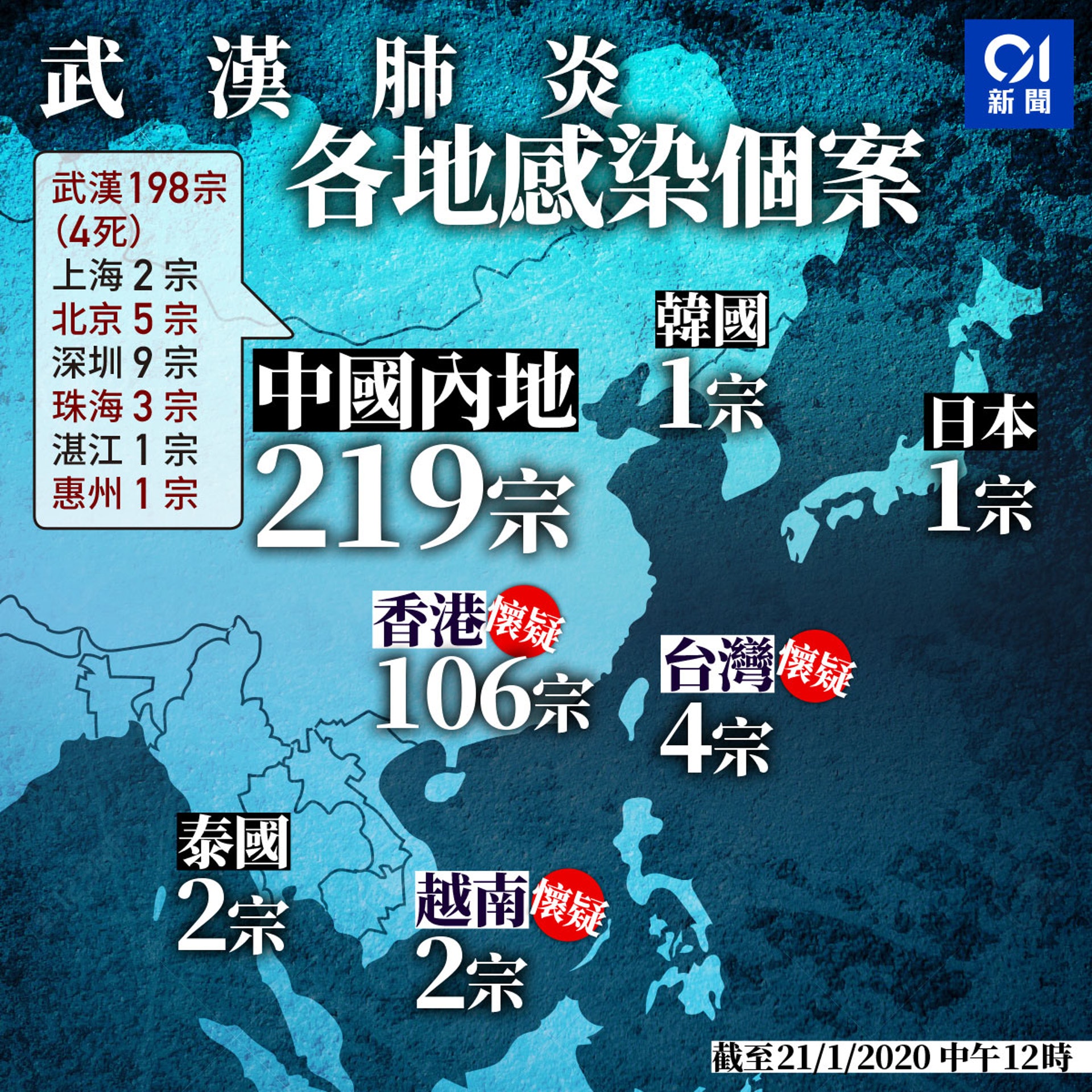 截至1月21日中午,全球各地已有逾220宗新型冠狀病毒肺炎確診病例。(香港01製圖) 截至1月21日中午,全球各地已有逾220宗新型冠狀病毒肺炎確診病例。(香港01製圖)