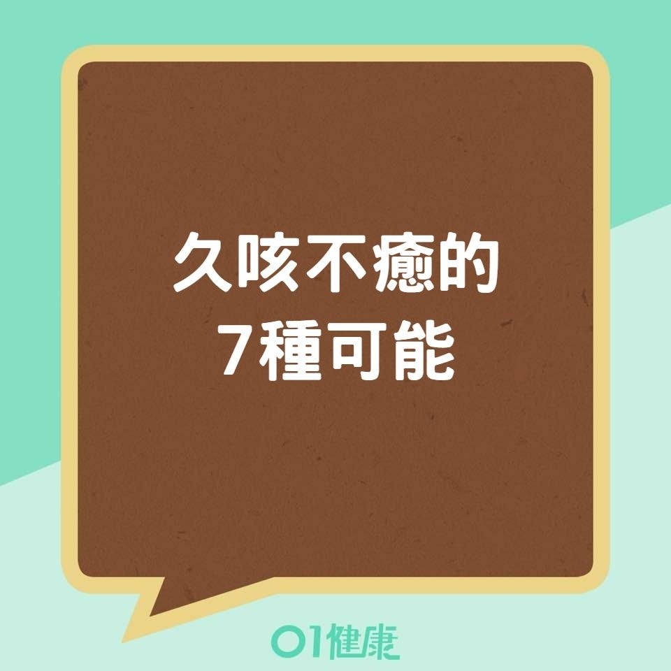 久咳不愈的7種可能（01製圖）