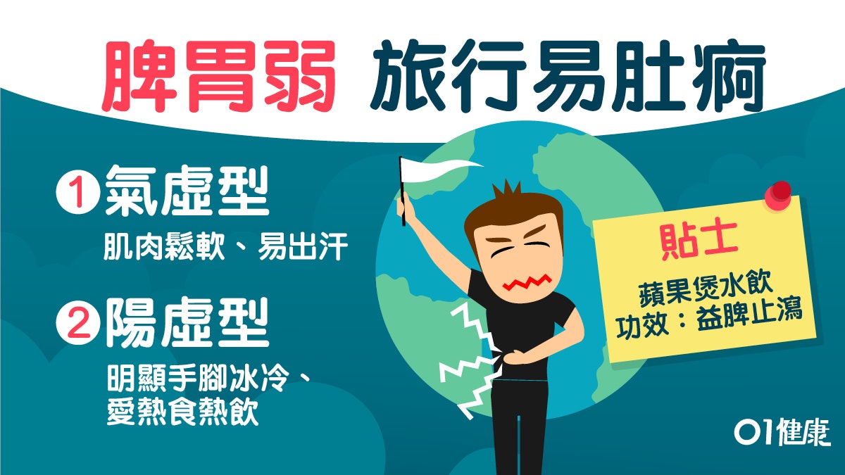 【肚痾】旅遊常肚瀉是病?氣虛及陽虛體質易水土不服(附食療) 【肚痾】旅遊常肚瀉是病?氣虛及陽虛體質易水土不服(附食療)