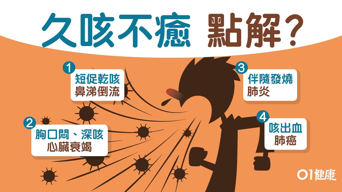 【感冒】長期乾咳或痰咳未必感冒　夜咳氣喘可能心臟衰竭？