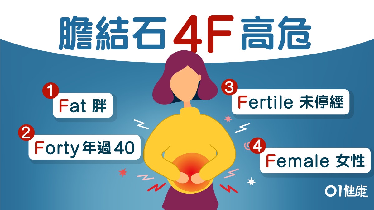 【膽結石】減肥過快易有膽結石!右上腹痛又發燒可能膽囊發炎 【膽結石】減肥過快易有膽結石!右上腹痛又發燒可能膽囊發炎