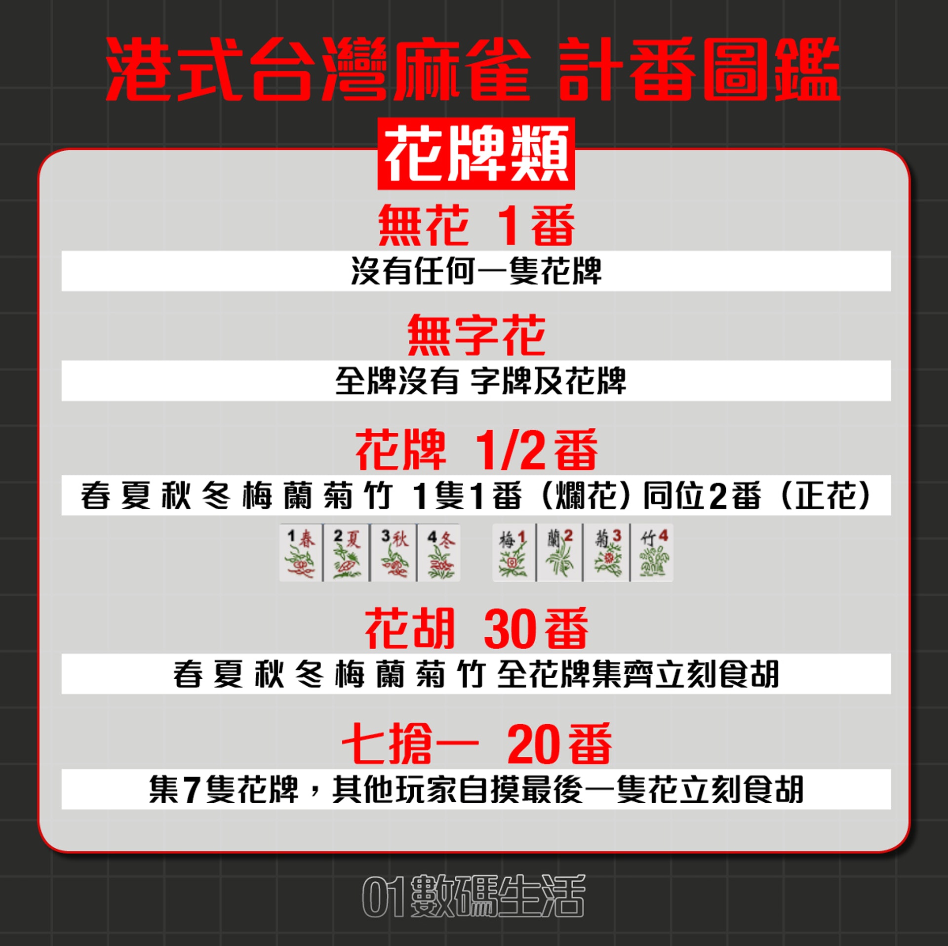 港式台灣麻雀新年必裝app計番 實戰規則 計番對照圖 一文學曉 港式台灣麻雀新年必裝app計番 實戰規則 計番對照圖 一文學曉