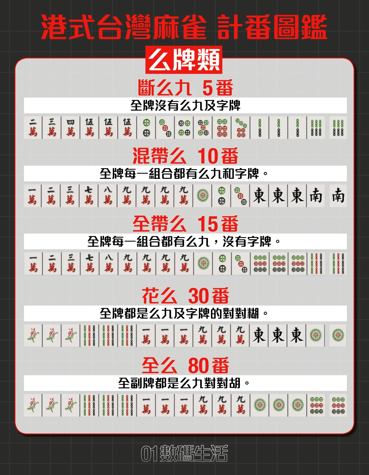 港式台灣麻雀新年必裝app計番 實戰規則 計番對照圖 一文學曉 香港01 遊戲動漫