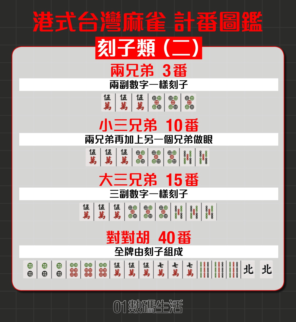 港式台灣麻雀新年必裝App計番、實戰規則、計番對照圖！一文學曉