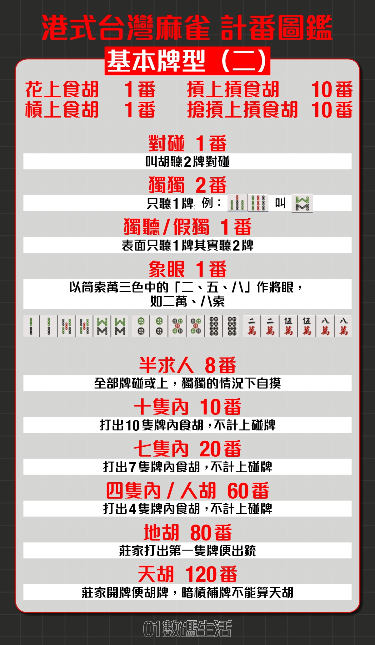 港式台灣麻雀新年必裝app計番 實戰規則 計番對照圖 一文學曉