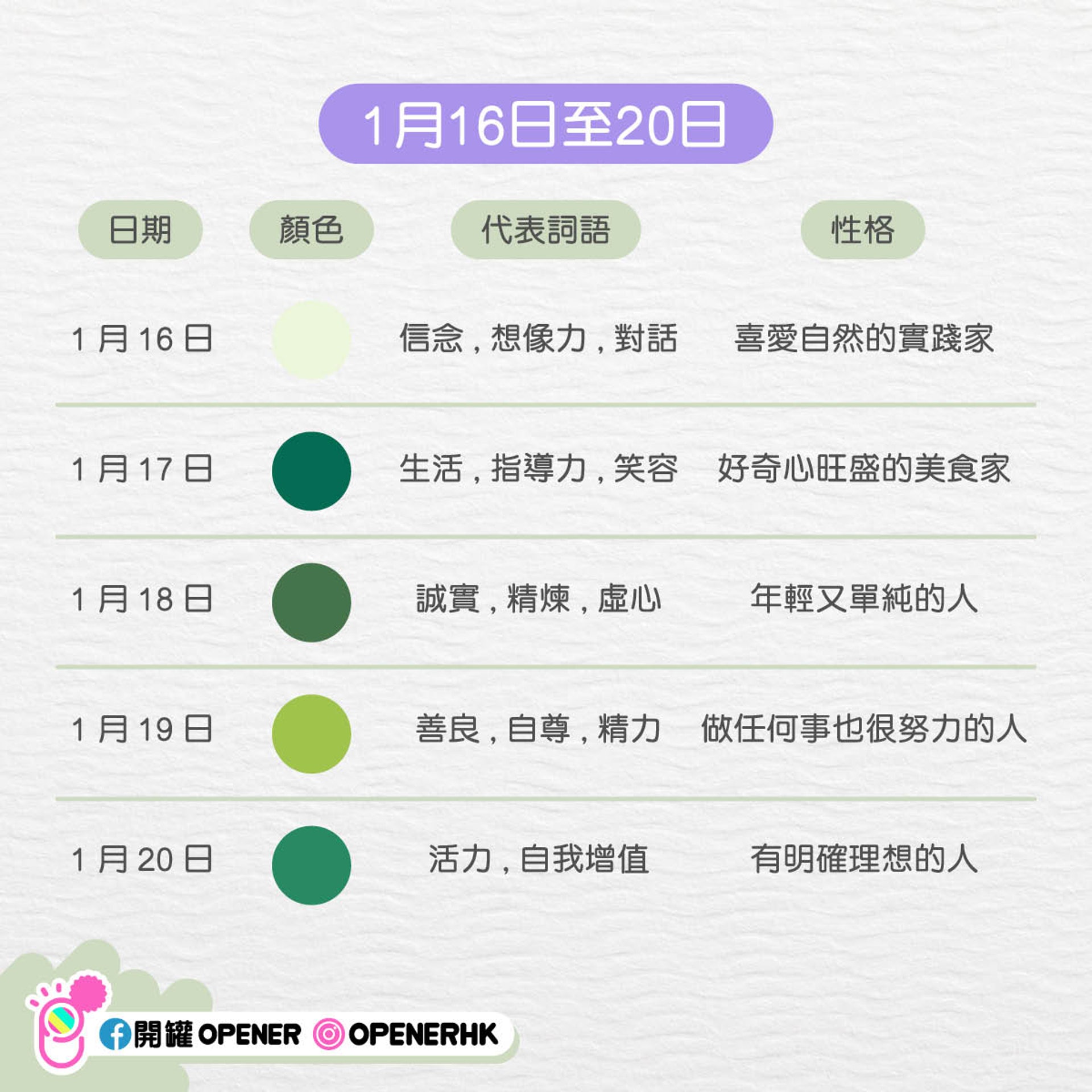 韓網瘋傳366天生日代表顏色及性格分析1至6月逐日check 香港01 開罐 韓網瘋傳366天生日代表顏色及性格分析1至6月逐日check 香港01 開罐