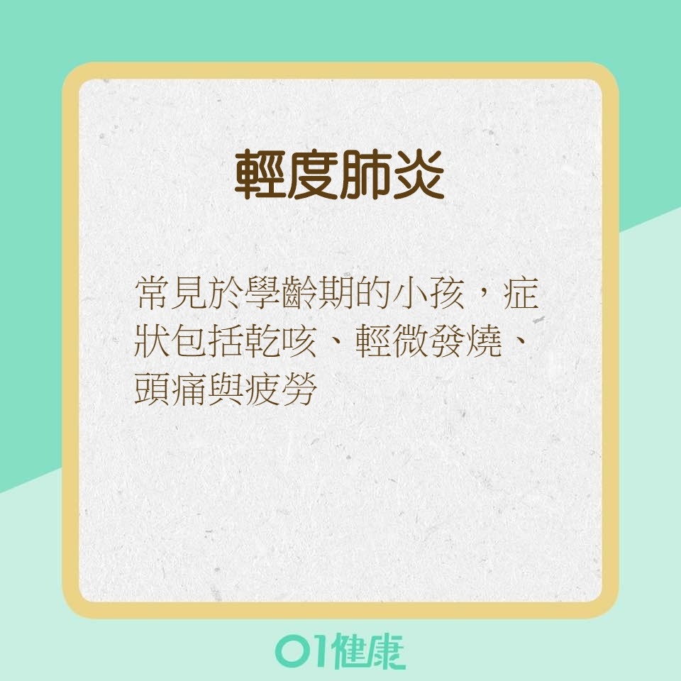 小孩出現不同等級肺炎的症狀（01製圖）