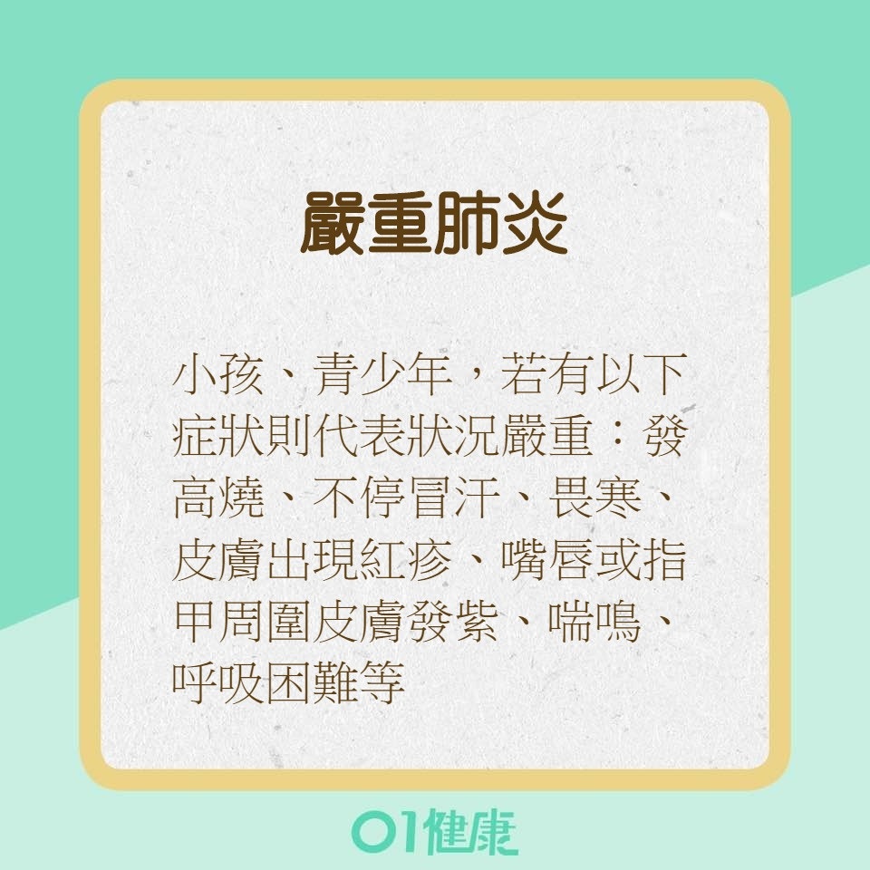 小孩出現不同等級肺炎的症狀（01製圖）