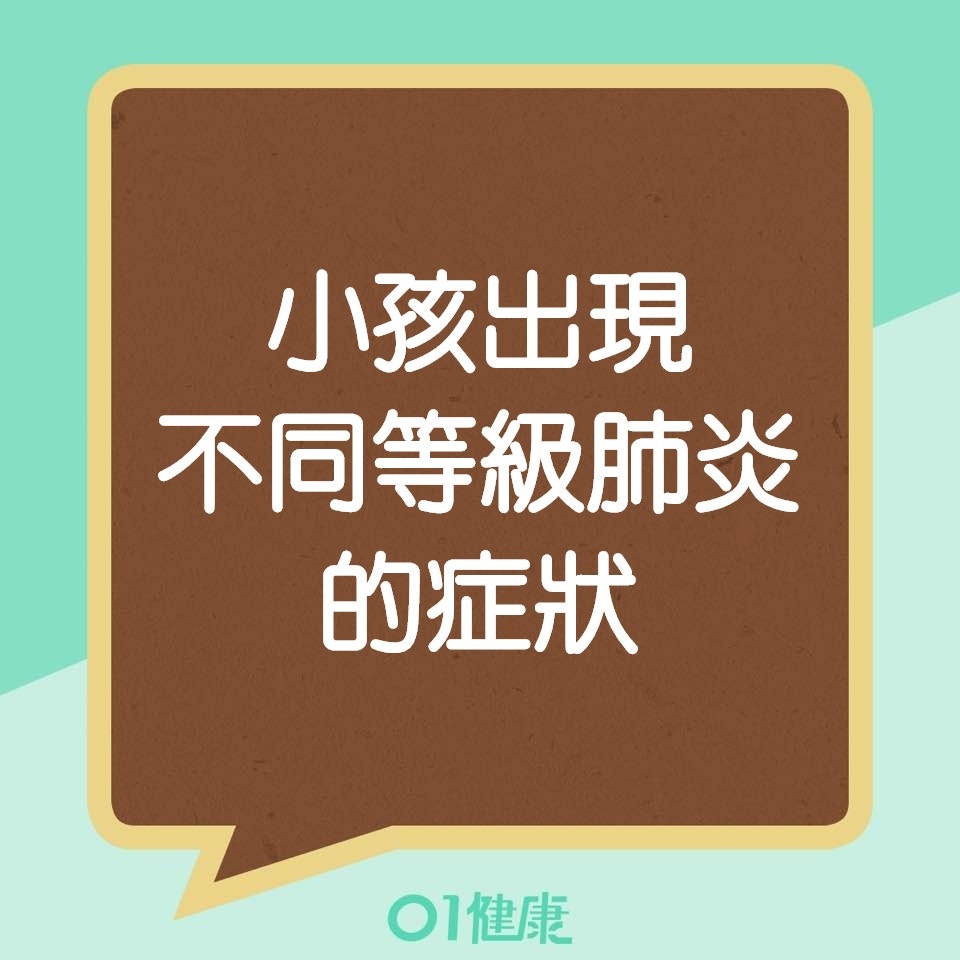 小孩出現不同等級肺炎的症狀（01製圖）