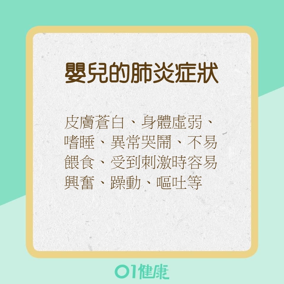 小孩出現不同等級肺炎的症狀（01製圖）