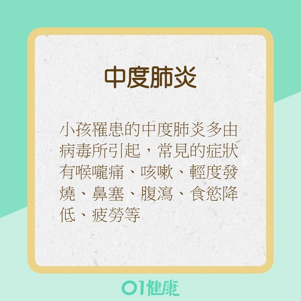 小孩出現不同等級肺炎的症狀（01製圖）