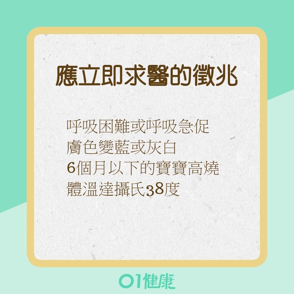 小孩出現不同等級肺炎的症狀（01製圖）