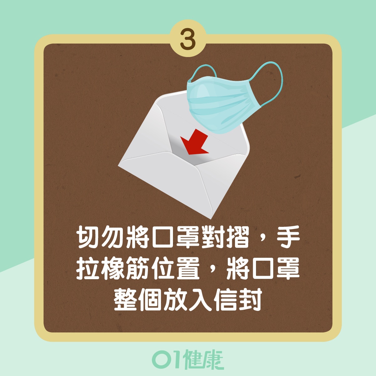 重用口罩正確方法(01製圖) 重用口罩正確方法(01製圖)