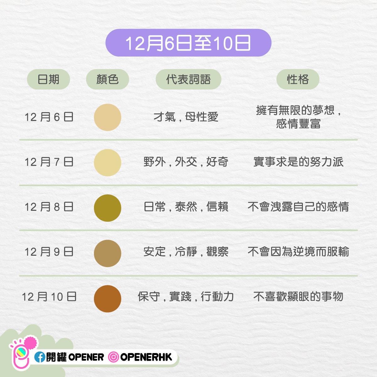 韓國365 天測驗 7 12 月 從你的生日 看出你的性格與代表色