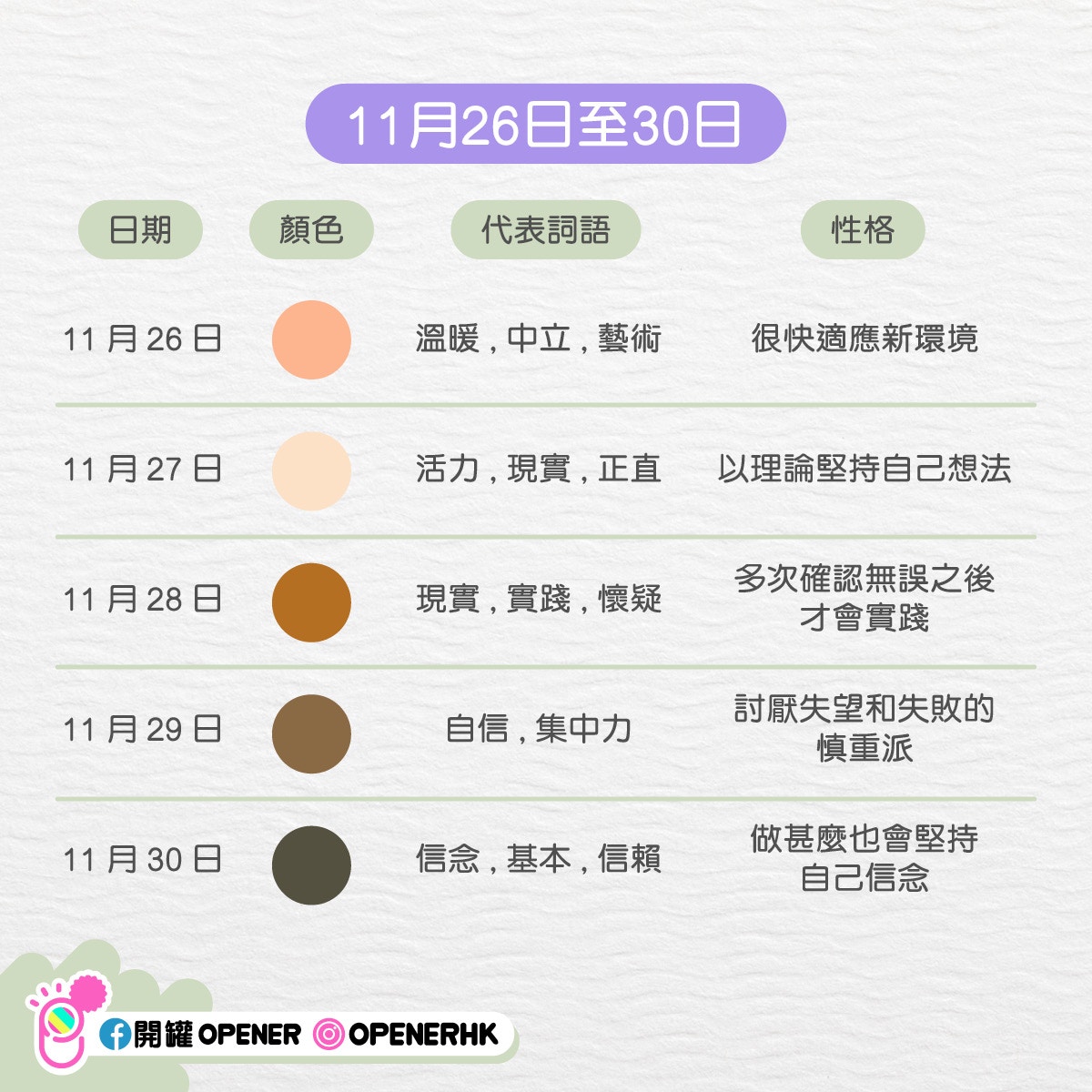 韓國365 天測驗 7 12 月 從你的生日 看出你的性格與代表色 韓國365 天測驗 7 12 月 從你的生日 看出你的性格與代表色
