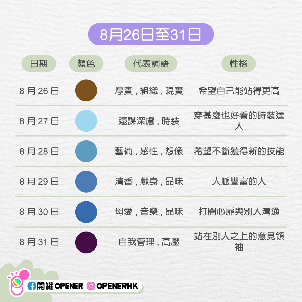 韓國365 天測驗 7 12 月 從你的生日 看出你的性格與代表色