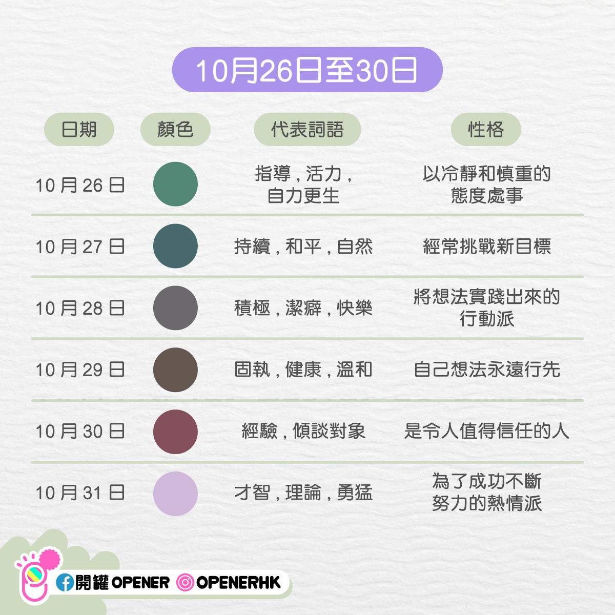 韓國365 天測驗 7 12 月 從你的生日 看出你的性格與代表色 韓國365 天測驗 7 12 月 從你的生日 看出你的性格與代表色