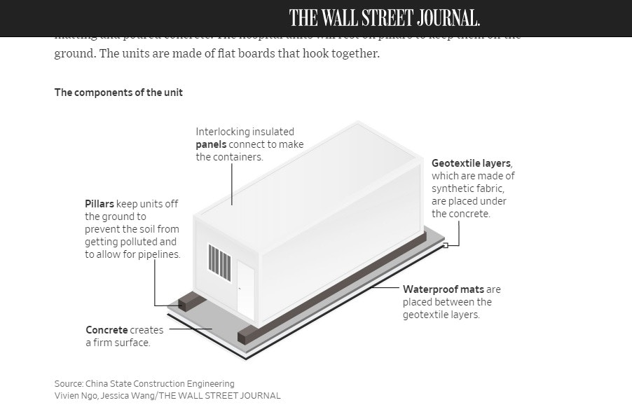 《华尔街日报》图文并茂的介绍医院每个组合房的设计。（华尔街日报网页截图）